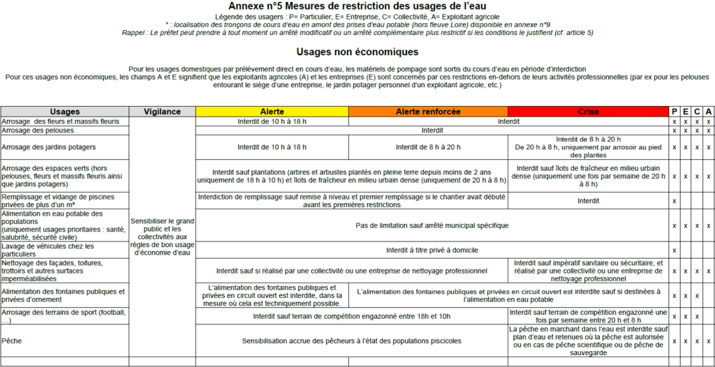 20240830-Annexe-n-5-Mesures-de-restriction-des-usages-de-eau