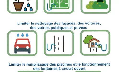 Situation hydrologique et risque de sécheresse