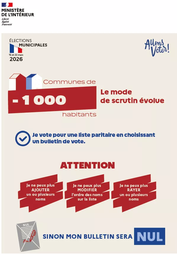 20260309-Elections-Municipales-2026-Nouvelles-Regles