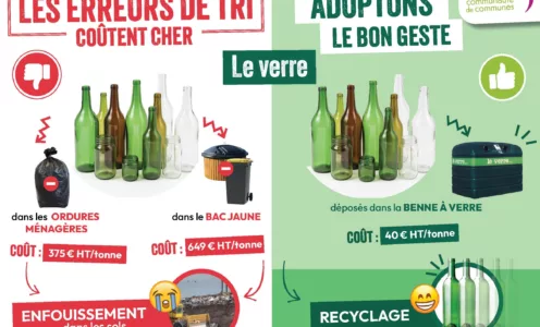Erreurs de tri – VERRE
