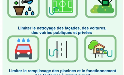 Vigilance sécheresse – Limiter sa consommation d&rsquo;eau