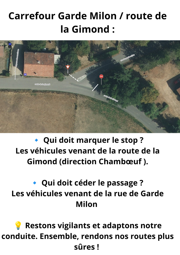20260702-Modification-Carrefour-Garde-Milon-AVEIZIEUX