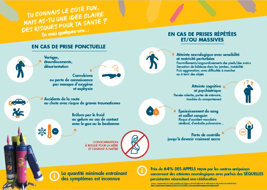 Alerte sur l’usage détourné du gaz hilarant (protoxyde d’azote) 2 20260714-Gaz-Hilarant-Protoxyde-Azote-Effets