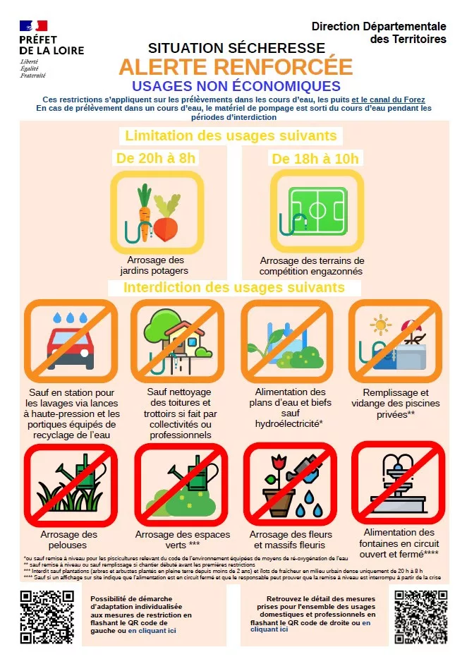 20260815-Aggravation-Situation-Secheresse